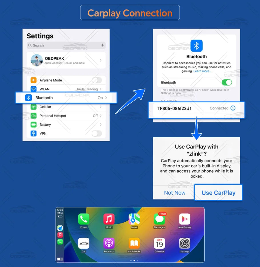 Caméra DVR de voiture 4K avec CarPlay sans fil et Android Auto